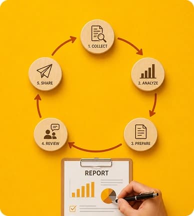 Faster Reporting Cycles 