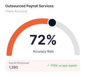 Payroll Sercvice Score