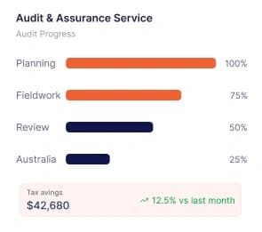 Audit & Assurance Graph