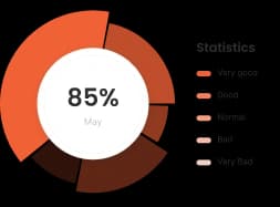 Reporting & Insights
