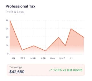 Tax Services Graph