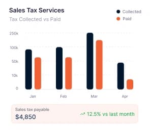 Sales Tax Graph