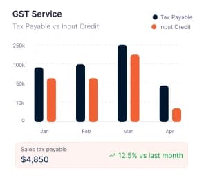GST Graph