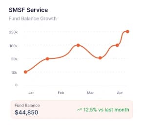SMSF Service by Global FPO