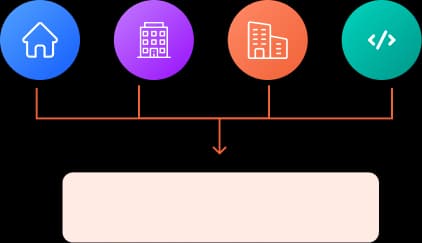Understand Your Portfolio