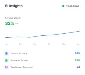 BI ANALYTICS