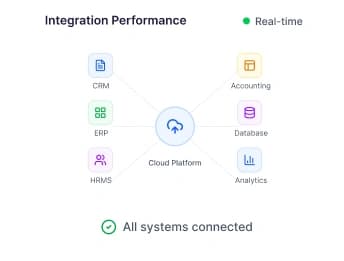 Integration & Migration