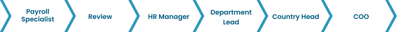 CA Payroll Channel