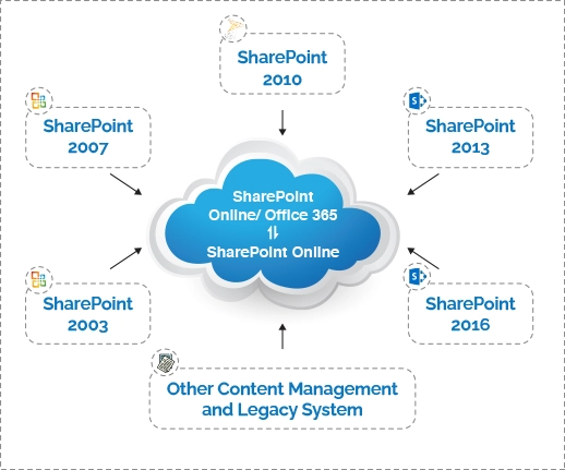 sharepoint