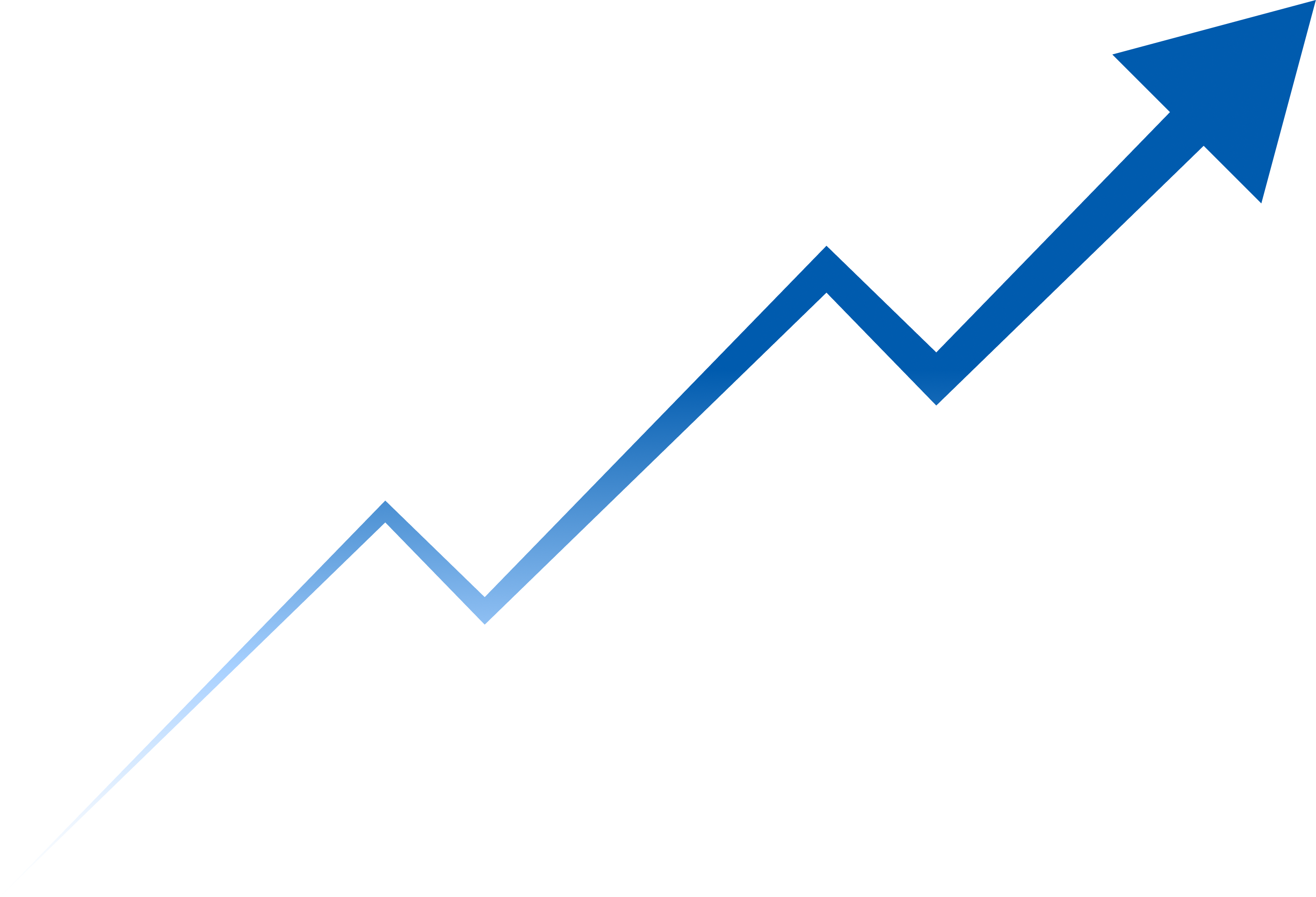 Revenue Growth Chart